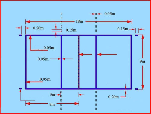 Chiều dài rộng của đường chỉ dẫn